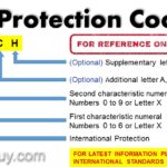 IP Rating meaning : What is Rain & Shower waterproof rating?