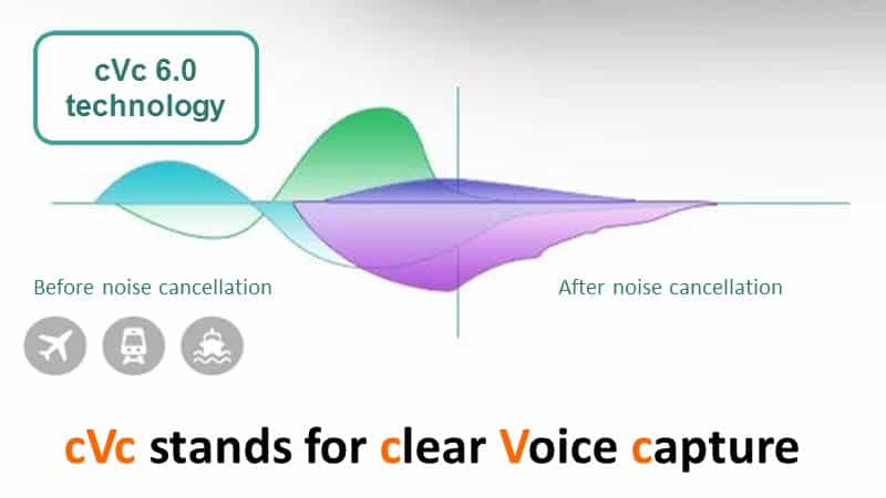 Cvc 6 0 Noise Cancellation Or Noise Suppression By Qualcomm Cvc8 0 Introduced Rescently