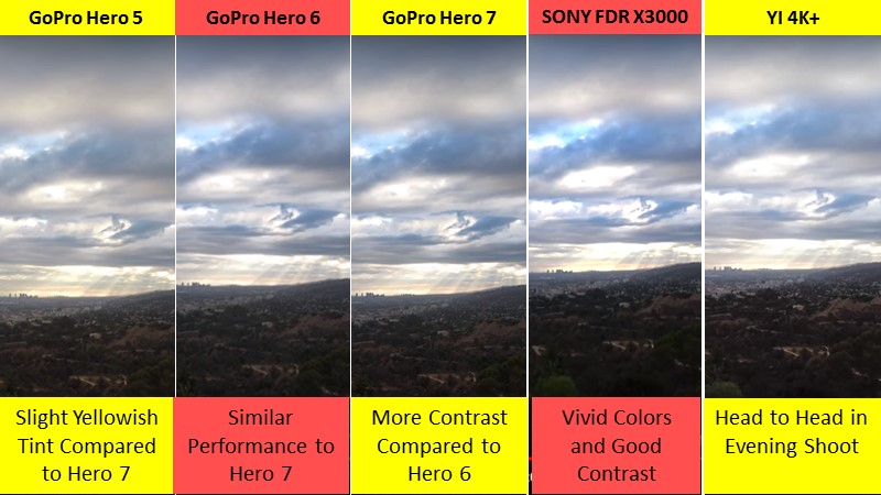 Evening video shooting Gopro Hero vs Sony FDR X3000 vs YI 4K+ action camera test results.jpg