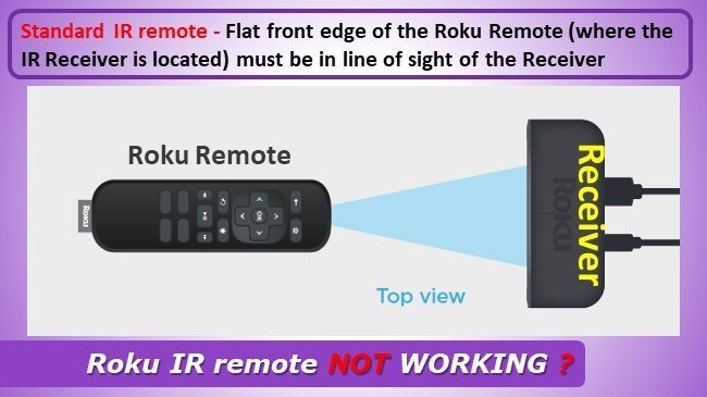 roku ir remote not working - resolved