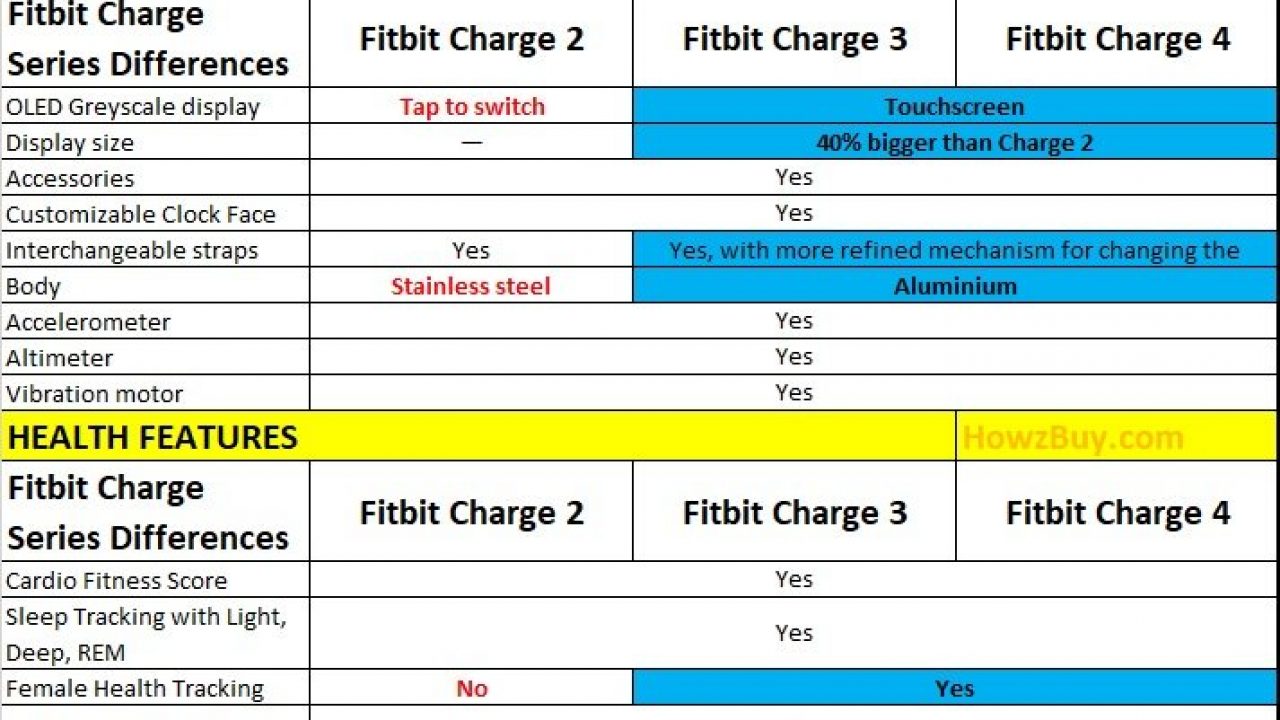 fitbit charge 4 vs charge 3 comparison chart