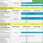 Fitbit Charge 2 vs Charge 3 vs Charge 4 - Specifications and Features comparison table new