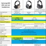 Samsung AKG Y600NC Vs N700NC Vs N700NC M2 Specifications & Features comparison table