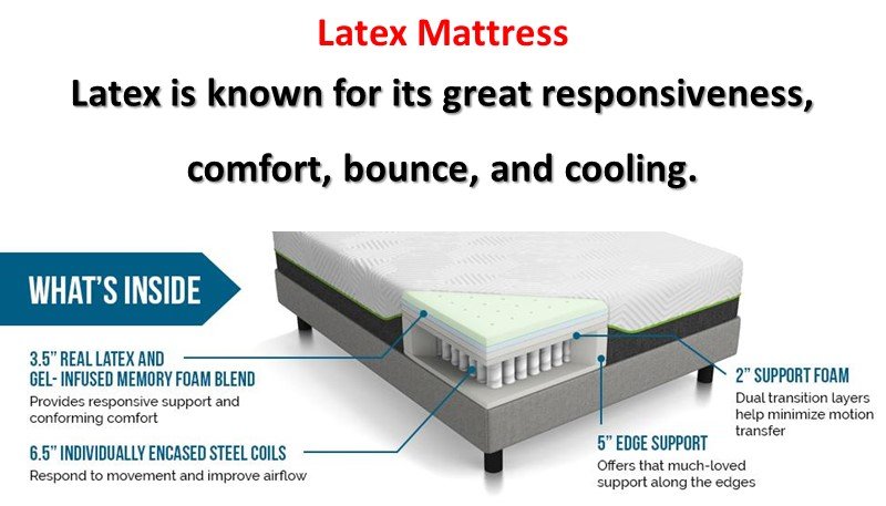 What is the Best Latex Mattress to Buy