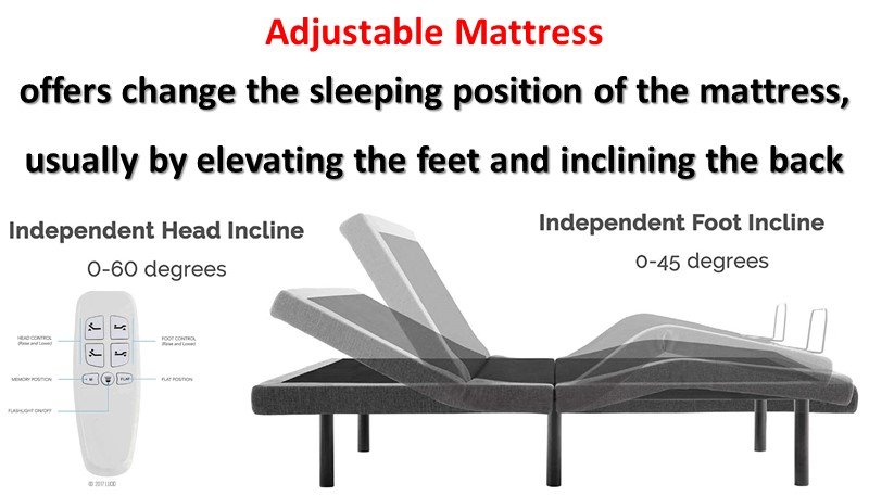 Which is the Best Adjustable Mattress to Buy