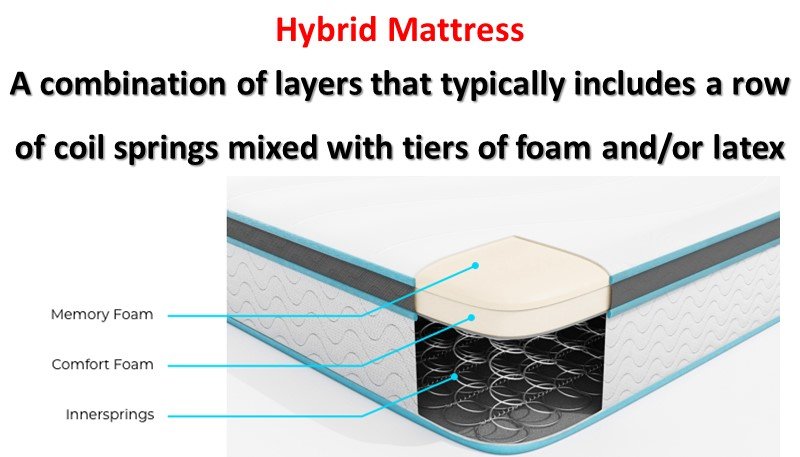 Which is the Best Hybrid Mattress to Buy