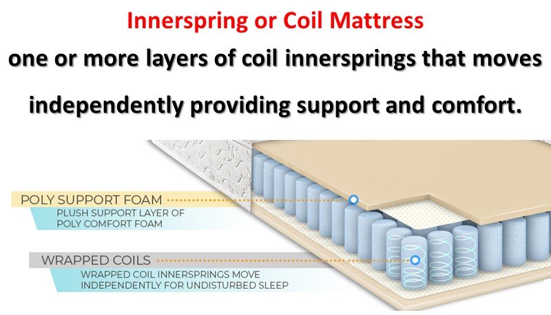 Which is the Best Innerspring or Coil Mattress to Buy