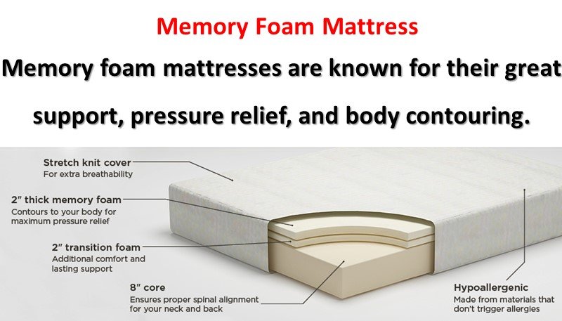 Which is the Best Memory Foam Mattress to Buy