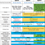 JBL Flip 3 Vs Flip 4 Vs Flip 5 - Specifications & Features comparison table
