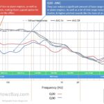 Anker Soundcore Life Q20 Vs Q30 ANC performance comparison with noise isolation graphs