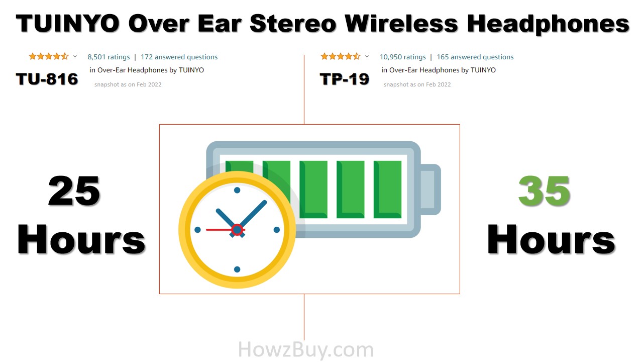TUINYO TU-816 Vs TP-19 battery life
