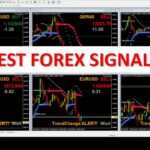 GOLD XAUUSD EURUSD GBPUSD EURJPY - 15M Forex BUY & SELL Indicator FREE LIVE Signals NAS100 GER40