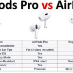 AirPods Pro vs AirPods