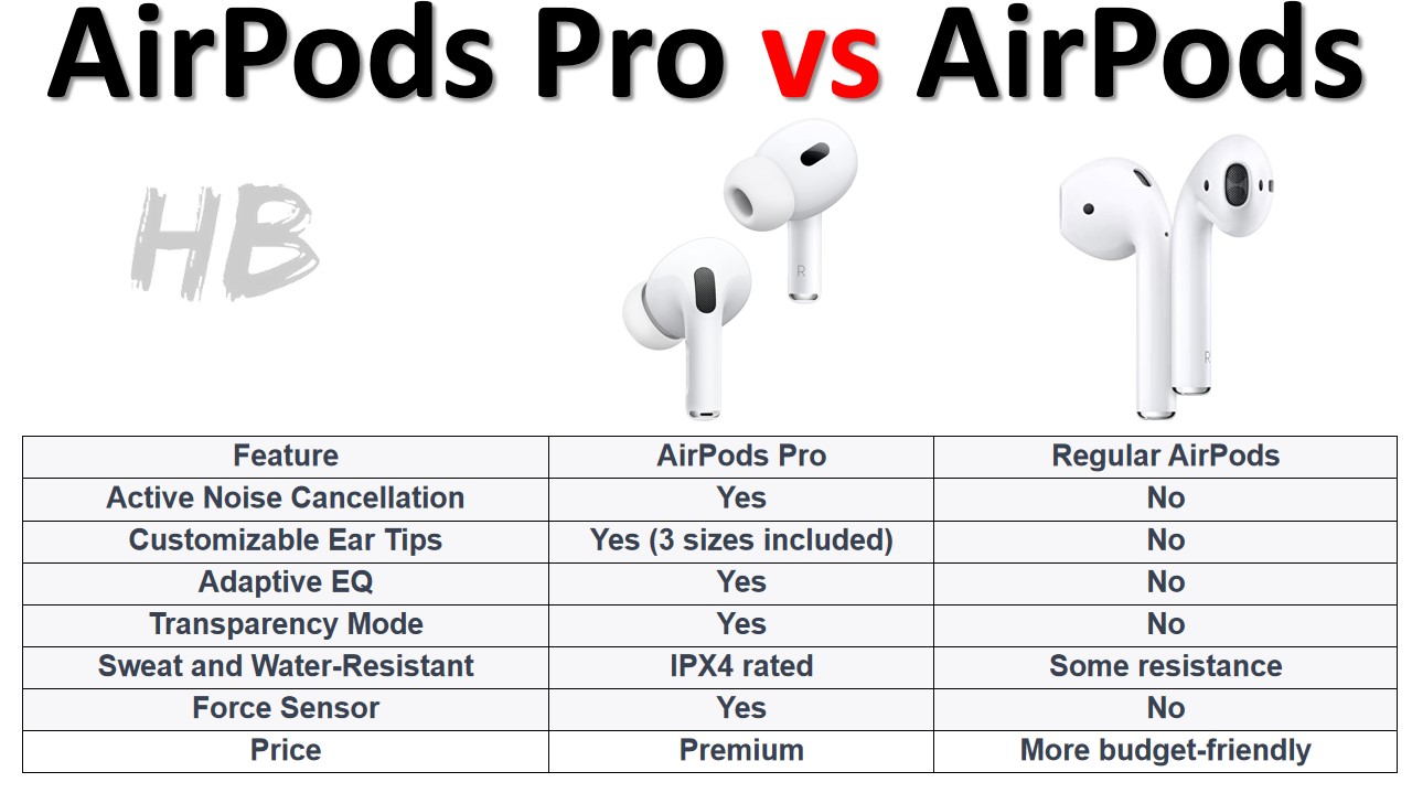 AirPods Pro vs AirPods