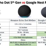 Amazon Echo Dot 5th Gen vs Google Nest Mini 2nd Gen Specifications comparison