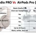 Beats Studio PRO Vs AirPods Pro (2nd Gen) specification comparison