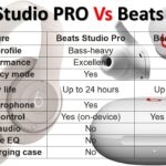 Beats Studio PRO Vs Beats Fit Pro specifications comparison