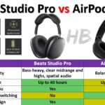 Beats Studio Pro vs AirPods Max specifications comparison