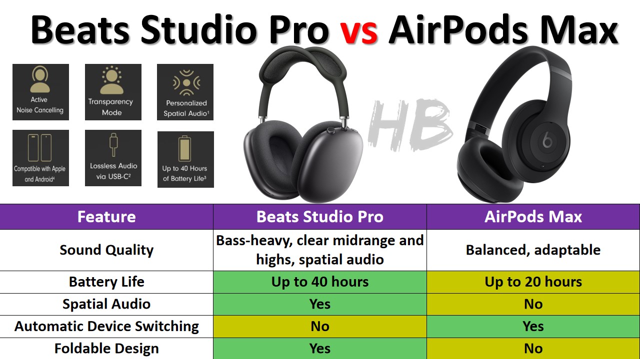 Beats vs best sale airpods max