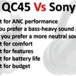 Bose QuietComfort 45 (QC45) vs Sony WH-1000XM4 Specification Comparison