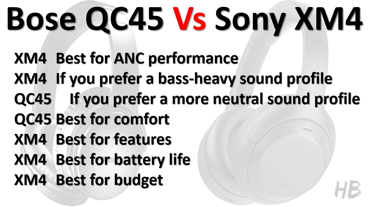 Bose QuietComfort 45 (QC45) vs Sony WH-1000XM4 Specification Comparison