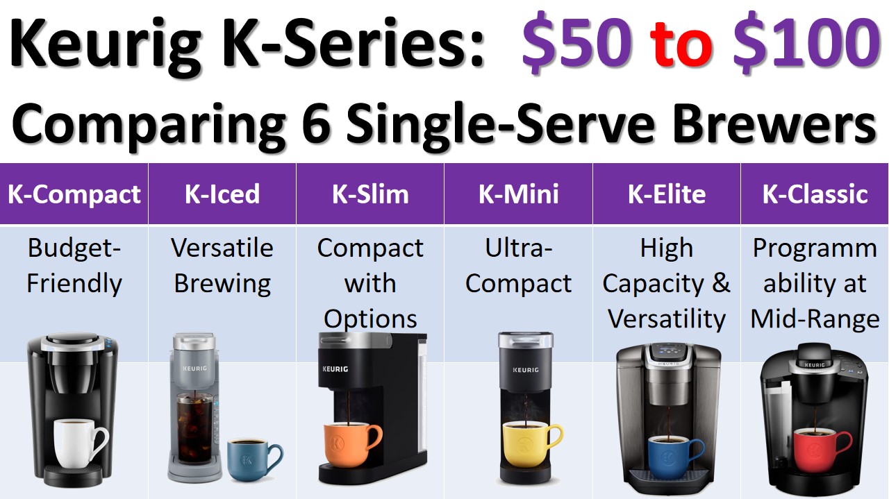 Keurig K-Series $50 to $100 Comparing 6 Single-Serve Brewers