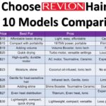 Revlon Top 10 models Specifications Pros Cons comparison