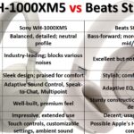 Sony WH-1000XM5 and the Beats Studio Pro Specifications Comparison