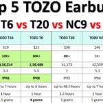 Top 5 Best TOZO Earbuds (Wireless) 2023 – T10 vs T6 vs T20 vs NC9 vs T12 – Specifications Comparison