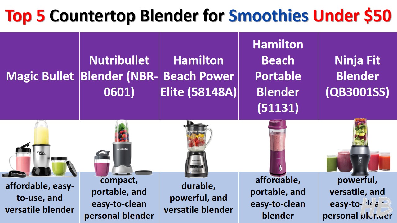 Top 5 Countertop Blender for Smoothies Under $50