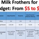 Top 5 Milk Frothers for Every Budget From $5 to $20 specifications comparison