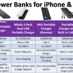 Top 5 Power Banks for iPhone & Android - Anker, Miady, INIU, Portable Charger, and Anker Nano