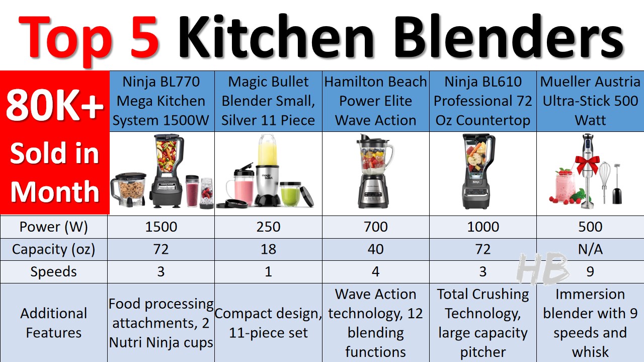 Top 5 best Kitchen Blenders comparison table