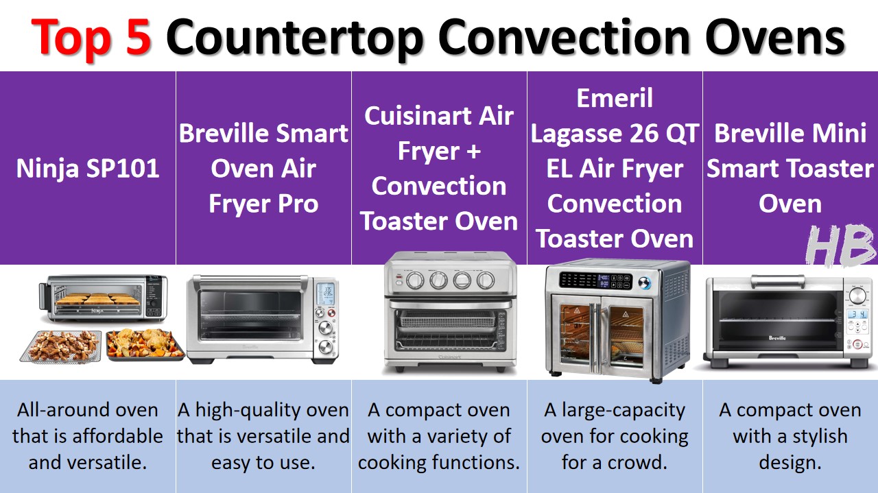 Top Best 5 Countertop Convection Ovens Comparison