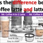 What is the difference between Mr Coffee latte and latte Lux?