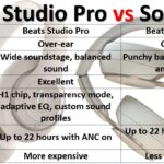 Beats Studio Pro vs Solo Pro Specification comparison