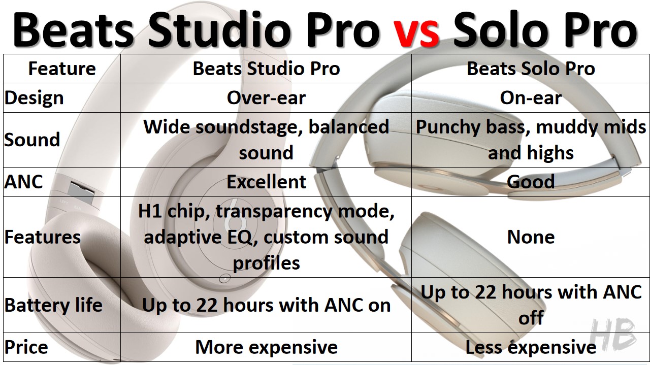 Beats Studio Pro vs Solo Pro Specification comparison