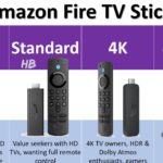 Best Amazon Fire TV Stick for 2024 Lite, Standard, 4K & Max Comparison