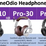 Best OneOdio Headphones 2024 Pro-10 vs Pro-30 vs Pro-50