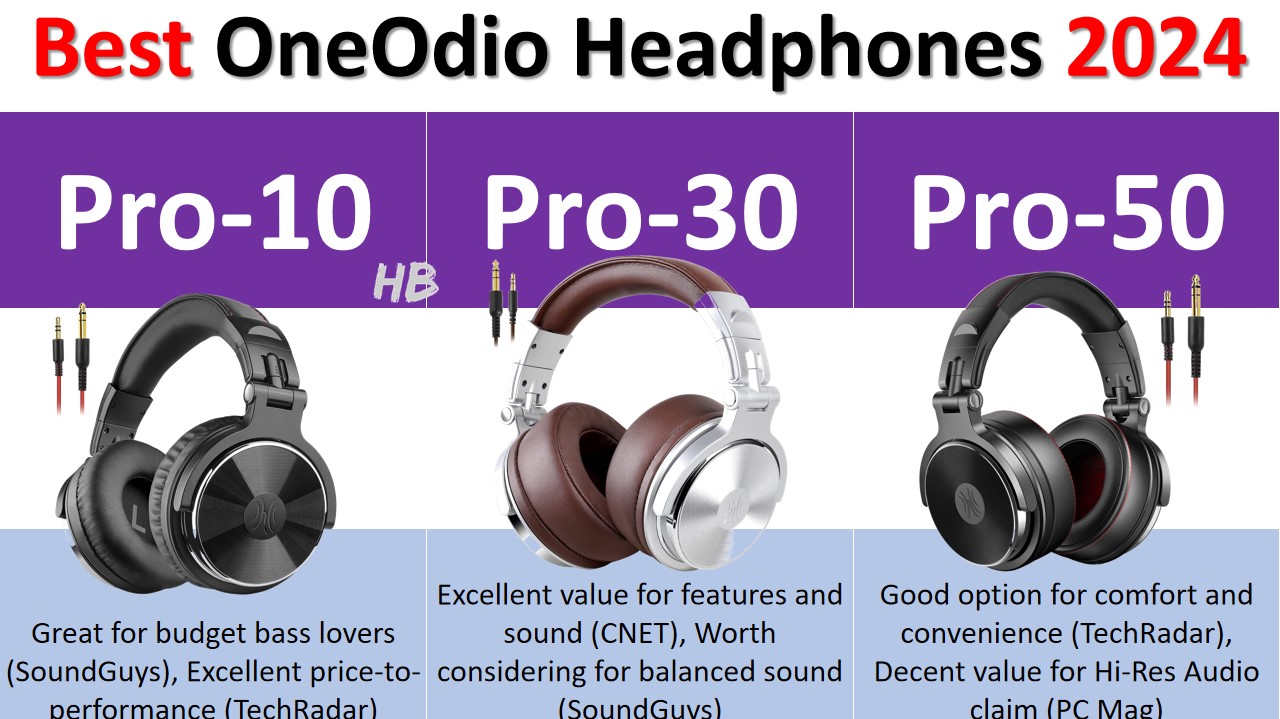 Best OneOdio Headphones 2024 Pro-10 vs Pro-30 vs Pro-50