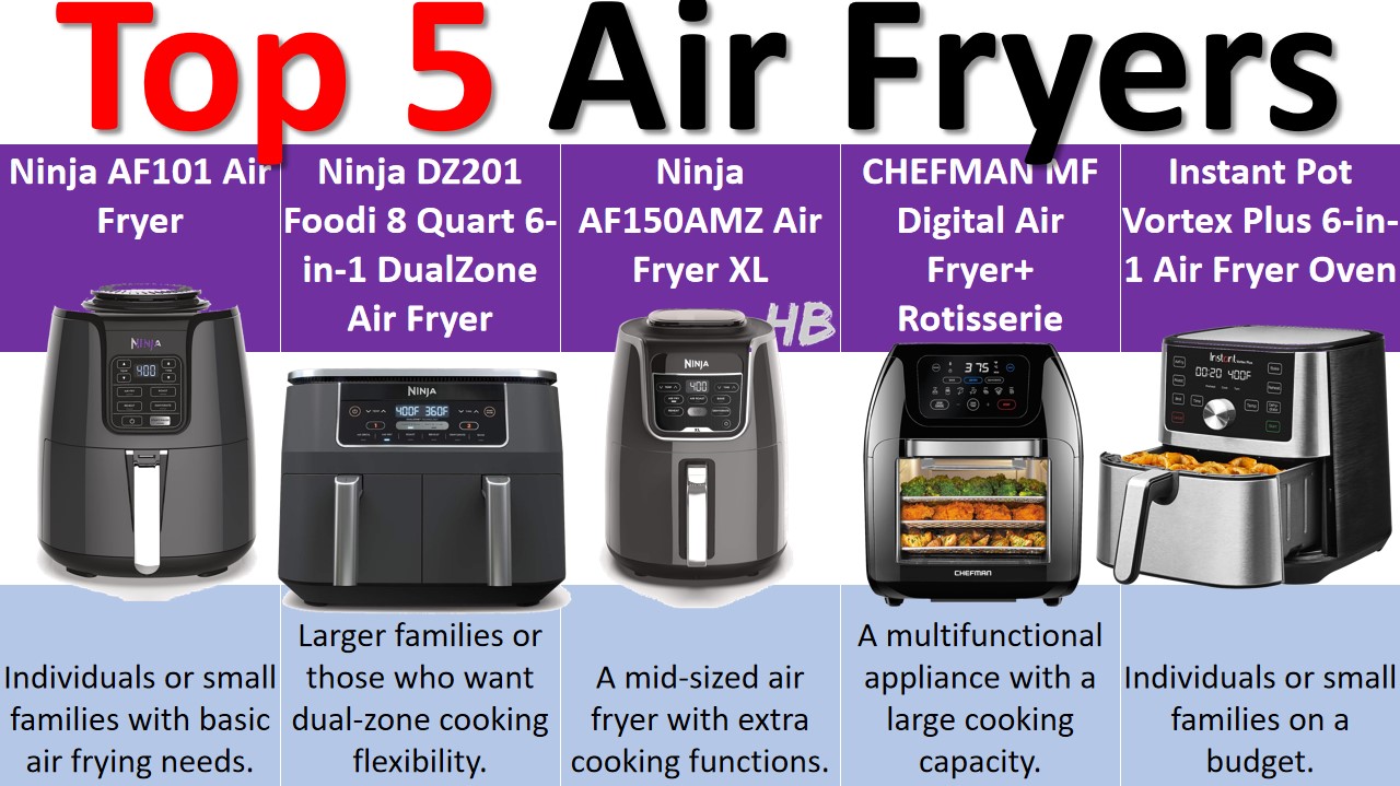 Top 5 Air Fryers in 2023